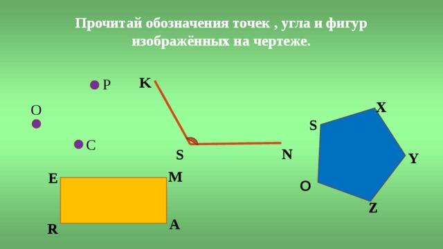 Прочитай обозначения точек , угла и фигур изображённых на чертеже. K P X O S С N S Y M E О Z A R 
