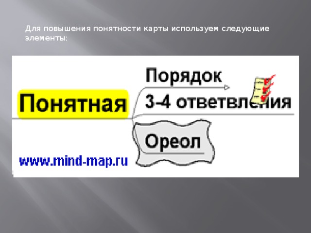 Для повышения понятности карты используем следующие элементы: 