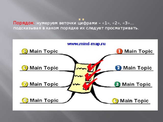 .. Порядок: нумеруем веточки цифрами – «1», «2», «3»… подсказывая в каком порядке их следует просматривать. . 