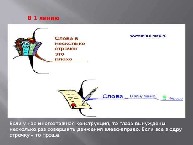 В 1 линию Если у нас многоэтажная конструкция, то глаза вынуждены несколько раз совершить движения влево-вправо. Если все в одру строчку – то проще! 