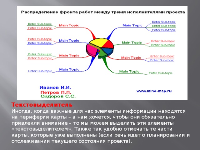 Текстовыделитель Иногда, когда важные для нас элементы информации находятся на периферии карты – а нам хочется, чтобы они обязательно привлекли внимание – то мы можем выделить эти элементы «текстовыделителем». Также так удобно отмечать те части карты, которые уже выполнены (если речь идет о планировании и отслеживании текущего состояния проекта). 
