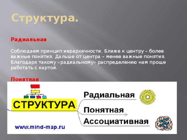 Структура. Радиальная Соблюдаем принцип иерархичности. Ближе к центру – более важные понятия. Дальше от центра – менее важные понятия. Благодаря такому «радиальному» распределению нам проще работать с картой. Понятная 