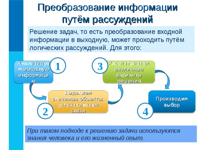 Преобразование информации путём рассуждений Решение задач, то есть преобразование входной информации в выходную, может проходить путём логических рассуждений. Для этого: 3 1 Анализируем исходную информацию Рассматриваем  различные варианты решения Выделяем значимые объекты, устанавливаем связи Производим выбор 2 4 При таком подходе к решению задачи используются знания человека и его жизненный опыт. 