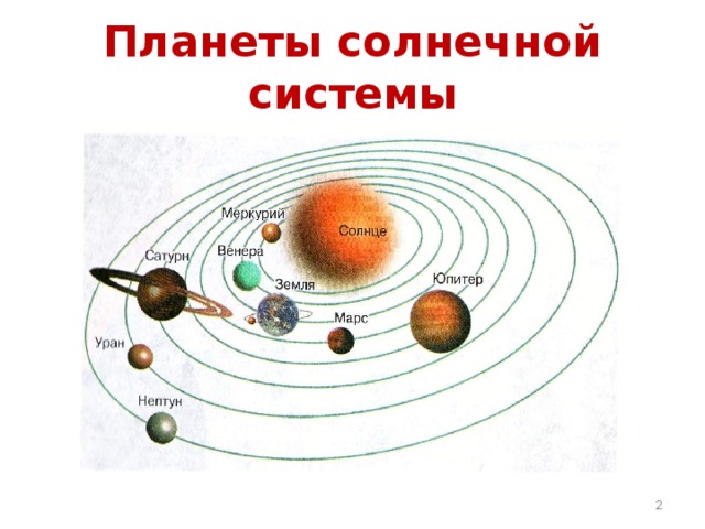 Планеты солнечной системы  