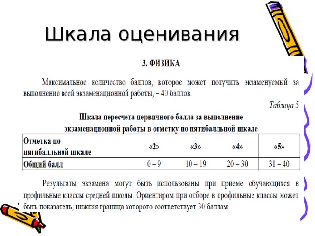 Шкала оценивания 