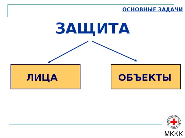 Источники МГП 