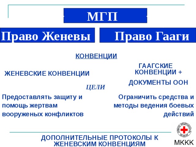 МГП Право Гааги Право Женевы КОНВЕНЦИИ ГААГСКИЕ КОНВЕНЦИИ + ДОКУМЕНТЫ ООН Ж ЕНЕВСКИЕ КОНВЕНЦИИ  ЦЕЛИ Ограничить средства и методы ведения боевых действий Предоставлять защиту и помощь жертвам вооруженых конфликтов We can look at the system of the IHL treaties and the process of IHL development through the lenses of the world history. The First World War (1914-1918) witnessed the use of methods that were, when not completely new, at least deployed on an unprecedented scale. These included poison gas, the first aerial bombardments and the capture of hundreds of thousands of prisoners of war. Geneva Protocol for the prohibition of the use in war of asphyxiating, poisoning or other gases and of bacteriological methods of warfare of 1925 and Geneva Convention relating to the treatment of prisoners of war of 1929 were a response to those developments. Civil War in Spain and the Second World War (1939-1945) saw civilians and military personnel killed in equal numbers, as against a ratio 1:10 in the First World War. In 1949 the international community responded to those tragic figures, and more particularly to the terrible effects the war had on civilian, by revising the Conventions then in force and adopting a new instrument: the Fourth Geneva Convention for the Protection of civilians. Later, in 1977, the Additional Protocol were a response to the effects in human terms of wars of national liberation and Vietnam was, which the 1949 Conventions only partially covered. ДОПОЛНИТЕЛЬНЫЕ ПРОТОКОЛЫ К ЖЕНЕВСКИМ КОНВЕНЦИЯМ 