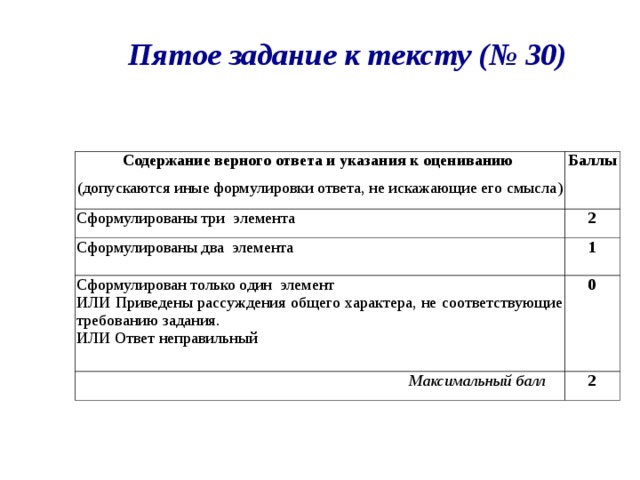 Пятое задание к тексту (№ 30) Содержание верного ответа и указания к оцениванию (допускаются иные формулировки ответа, не искажающие его смысла) Баллы Сформулированы три  элемента 2 Сформулированы два элемента 1 Сформулирован только один элемент ИЛИ Приведены рассуждения общего характера, не соответствующие требованию задания. ИЛИ Ответ неправильный 0  Максимальный балл 2  