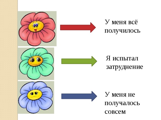 У меня всё получилось Я испытал затруднение У меня не получалось совсем 