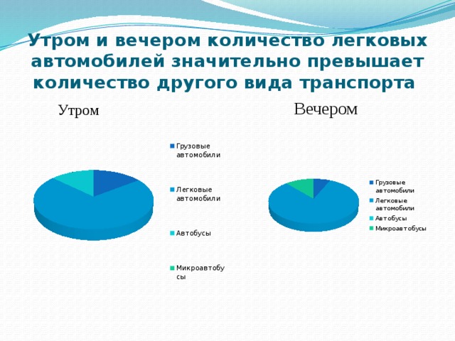 Вечером Утром Утром и вечером количество легковых автомобилей значительно превышает количество другого вида транспорта 