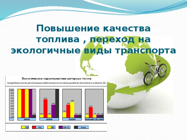 Повышение качества топлива , переход на экологичные виды транспорта 