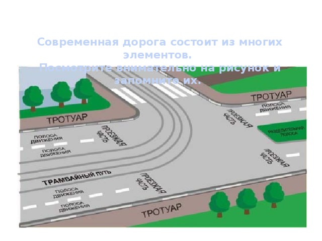   Современная дорога состоит из многих элементов.  Посмотрите внимательно на рисунок и запомните их.     