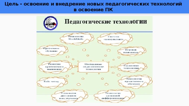 Цель - освоение и внедрение новых педагогических технологий в освоение ПК 