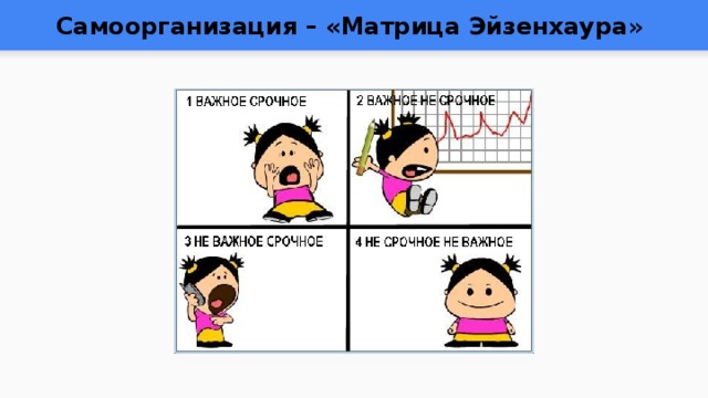 Самоорганизация – «Матрица Эйзенхаура » 