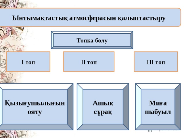 Ынтымақтастық атмосферасын қалыптастыру Топқа бөлу І топ ІІ топ ІІІ топ Қызығушылығын Ашық сұрақ Миға шабуыл ояту 