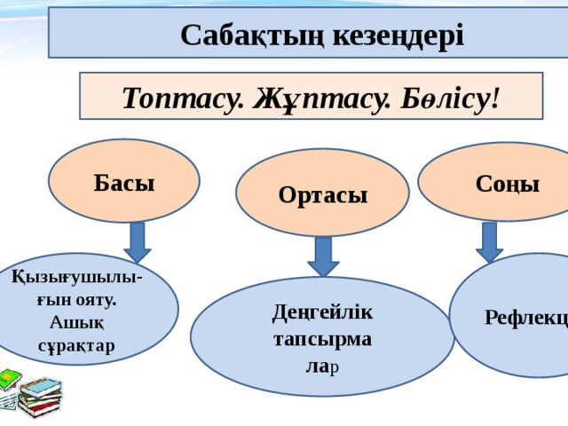 Сабақтың кезеңдері Топтасу. Жұптасу. Бөлісу! Басы Соңы Ортасы Қызығушылы-ғын ояту. Рефлекция Ашық сұрақтар Деңгейлік тапсырма ла р 