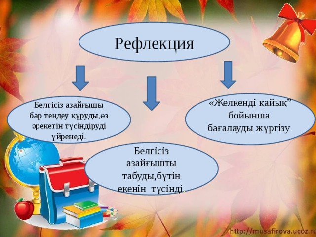 Рефлекция «Желкенді қайық” бойынша бағалауды жүргізу .   Белгісіз азайғышы бар теңдеу құруды,өз әрекетін түсіндіруді үйренеді. Белгісіз азайғышты табуды,бүтін екенін түсінді . 