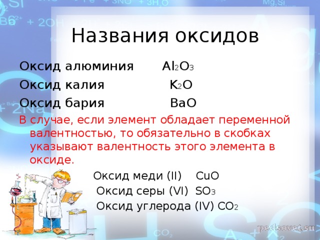 Названия оксидов Оксид алюминия Al 2 O 3 Оксид калия K 2 O Оксид бария BaO В случае, если элемент обладает переменной валентностью, то обязательно в скобках  указывают валентность этого элемента в оксиде.  Оксид меди ( II ) С uO  Оксид серы ( VI) SO 3  Оксид углерода ( IV) CO 2 