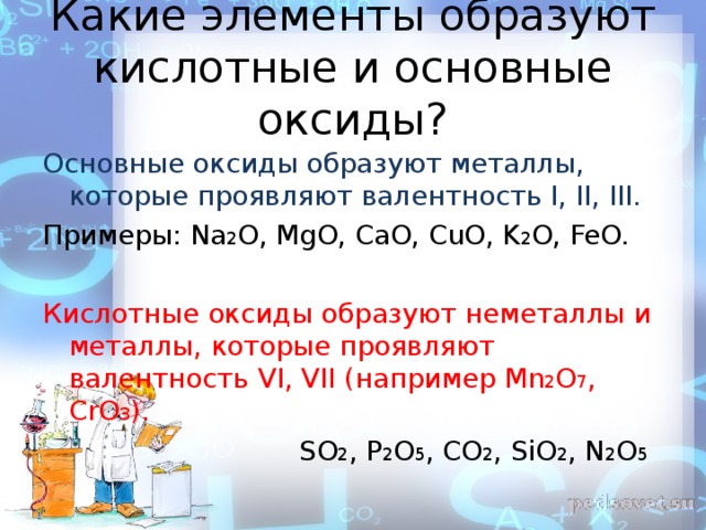 Какие элементы образуют кислотные и основные оксиды? Основные оксиды образуют металлы, которые проявляют валентность I , II , III . Примеры: Na 2 O, MgO, CaO, CuO, K 2 O, FeO. Кислотные оксиды образуют неметаллы и металлы, которые проявляют валентность VI , VII (например М n 2 O 7 , С rO 3 ) .  SO 2 , P 2 O 5 , CO 2 , SiO 2 , N 2 O 5 