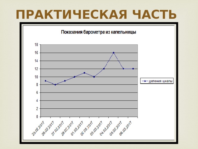 ПРАКТИЧЕСКАЯ ЧАСТЬ  