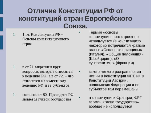 Отличие Конституции РФ от конституций стран Европейского Союза. Термин «основы конституционного строя» не используется (в конституциях некоторых встречаются краткие главы: «Основные принципы» (Италия), «Общие положения» (Швейцария), «О суверенитете» (Франция) такого четкого разграничения нет ни в Конституции ФРГ, ни в Конституции Австрии, полномочия Федерации и ее субъектов там перемешаны в конституциях Франции, ФРГ термин «глава государства» вообще не используется 1 гл. Конституции РФ –Основы конституционного строя в ст.71 закреплен круг вопросов, которые относятся к ведению РФ, а в ст.72, – что относится к совместному ведению РФ и ее субъектов согласно ст.80, Президент РФ является главой государства 