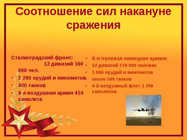 Соотношение сил накануне сражения      Сталинградский фронт: 12 дивизий 160 000 чел. 6-я полевая немецкая армия: 14 дивизий 270 000 человек 3 000 орудий и минометов около 500 танков 4-й воздушный флот 1 200 самолетов 2 200 орудий и минометов 400 танков 8-я воздушная армия 454 самолета 