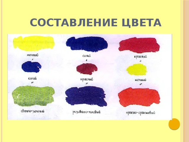  Составление цвета  