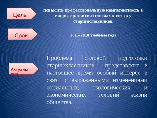  повысить профессиональную компетентность в вопросе развития силовых качеств у старшеклассников. Цель  Срок  2015-2018 учебные года Проблема силовой подготовки старшеклассников представляет в настоящее время особый интерес в связи с выраженными изменениями социальных, экологических и экономических условий жизни общества. Актуальность 
