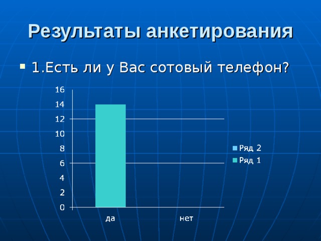 Результаты анкетирования