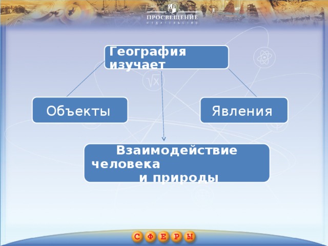 География изучает Объекты Явления Взаимодействие человека и природы 
