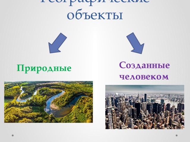Географические объекты   Созданные человеком Природные 