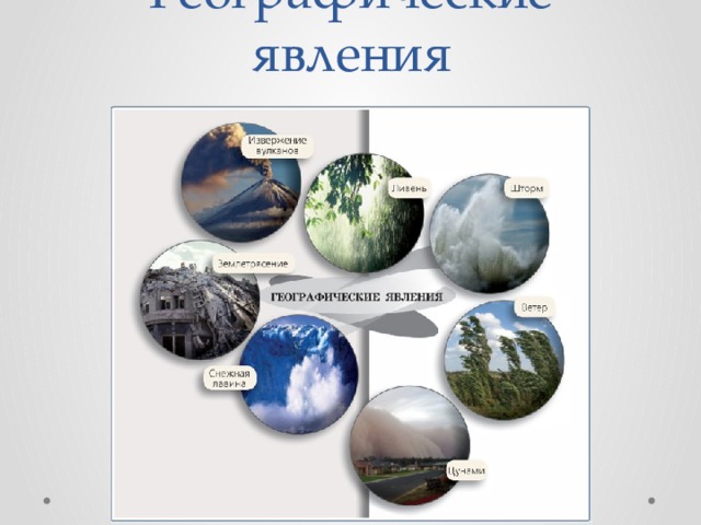 Географические явления   