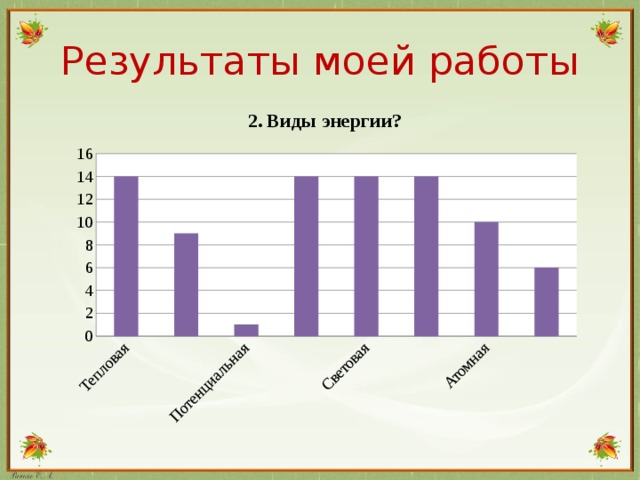 Результаты моей работы