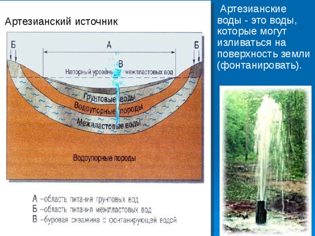  Артезианские воды - это воды, которые могут изливаться на поверхность земли (фонтанировать).  Артезианский источник 