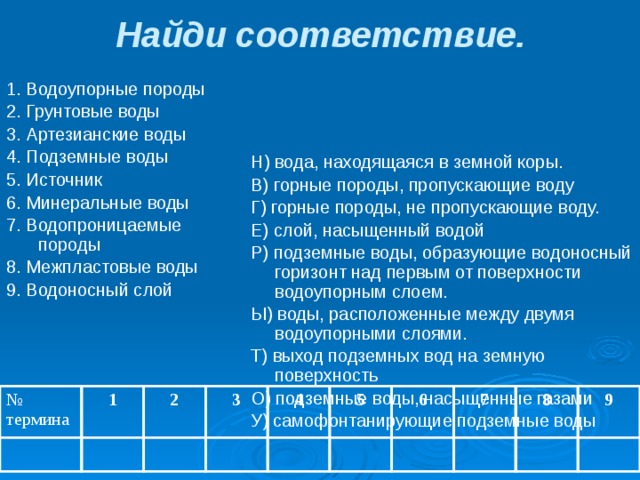 Найди соответствие. Н) вода, находящаяся в земной коры. 1. Водоупорные породы 2. Грунтовые воды В) горные породы, пропускающие воду 3. Артезианские воды Г)  горные  породы, не пропускающие воду. 4. Подземные воды Е) слой, насыщенный водой Р) подземные воды, образующие водоносный горизонт над первым от поверхности водоупорным слоем. 5. Источник 6. Минеральные воды Ы) воды, расположенные между двумя водоупорными слоями. 7. Водопроницаемые породы Т) выход подземных вод на земную поверхность 8. Межпластовые воды О) подземные воды, насыщенные газами 9. Водоносный слой У) самофонтанирующие подземные воды № термина 1 2 3 4 5 6 7 8 9 