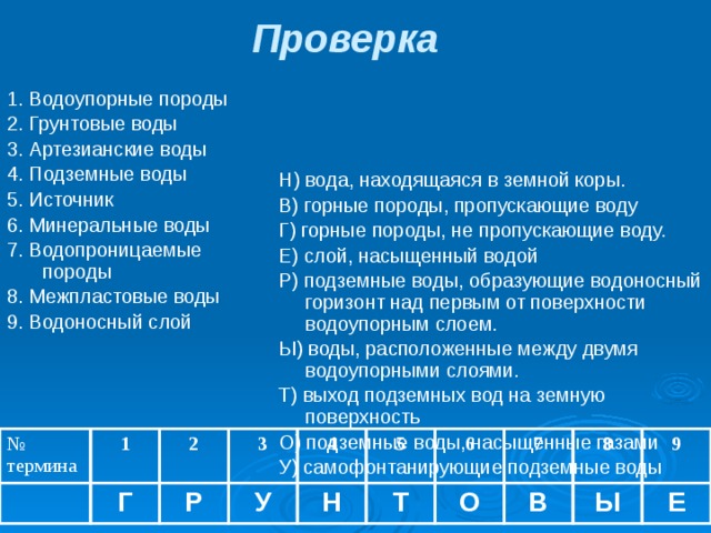 Проверка  1. Водоупорные породы Н) вода, находящаяся в земной коры. 2. Грунтовые воды В) горные породы, пропускающие воду 3. Артезианские воды Г)  горные  породы, не пропускающие воду. Е) слой, насыщенный водой 4. Подземные воды 5. Источник Р) подземные воды, образующие водоносный горизонт над первым от поверхности водоупорным слоем. 6. Минеральные воды Ы) воды, расположенные между двумя водоупорными слоями. Т) выход подземных вод на земную поверхность 7. Водопроницаемые породы О) подземные воды, насыщенные газами 8. Межпластовые воды 9. Водоносный слой У) самофонтанирующие подземные воды № термина 1 2 Г 3 Р 4 У Н 5 6 Т 7 О 8 В Ы 9 Е 