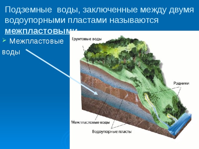 Подземные воды, заключенные между двумя водоупорными пластами называются межпластовыми. Межпластовые воды 