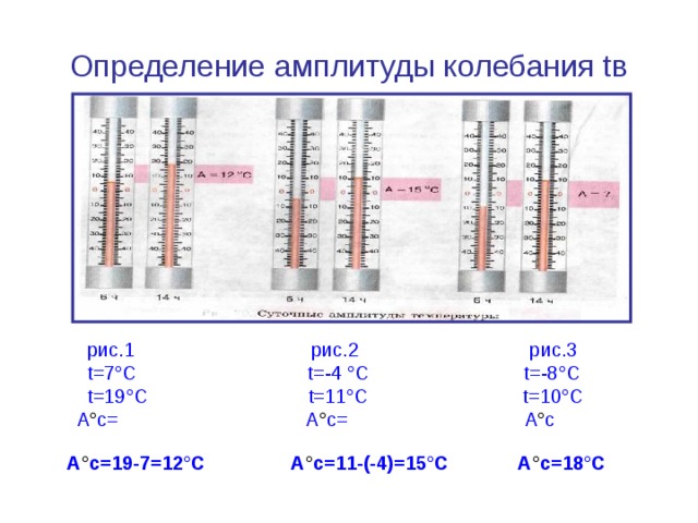 Определение  амплитуды колебания tв  рис.1 рис.2 рис.3  t=7°С t=-4 °С t=-8°С  t=19°С t=11°С t=10°С  А ° с= А ° с= А ° с А ° с=19-7=12°С А ° с=11-(-4)=15°С А ° с=18°С 