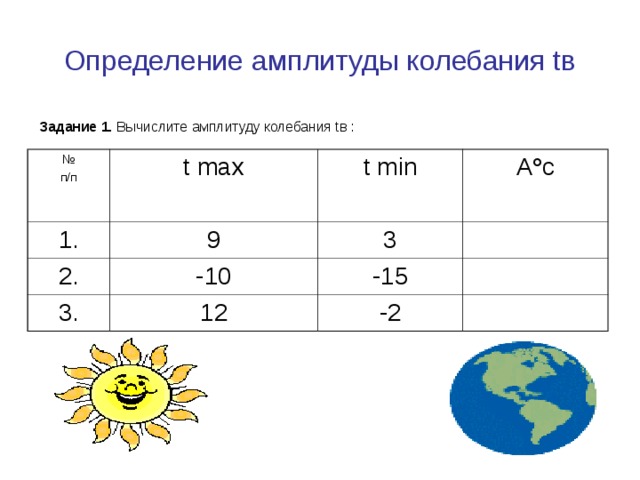 Определение  амплитуды колебания tв Задание 1. Вычислите амплитуду колебания tв : № п/п t max 1. 9 2. t min 3. 3 -10 А ° с 12 -15 -2 