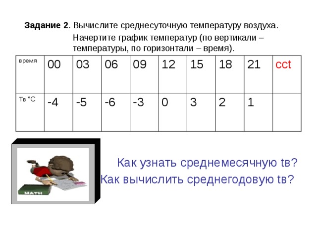  Задание 2 . Вычислите среднесуточную температуру воздуха.  Начертите график температур (по вертикали –  температуры, по горизонтали – время). время Tв °С 00 -4 03 -5 06 -6 09 12 -3 0 15 18 3 2 21 ссt 1 Как узнать среднемесячную tв?  Как вычислить среднегодовую tв? 
