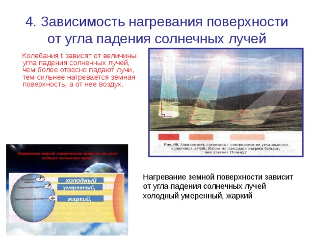 4. Зависимость нагревания поверхности от угла падения солнечных лучей  Колебания t зависят от величины угла падения солнечных лучей, чем более отвесно падают лучи, тем сильнее нагревается земная поверхность, а от нее воздух. Нагревание земной поверхности зависит от угла падения солнечных лучей холодный умеренный, жаркий 