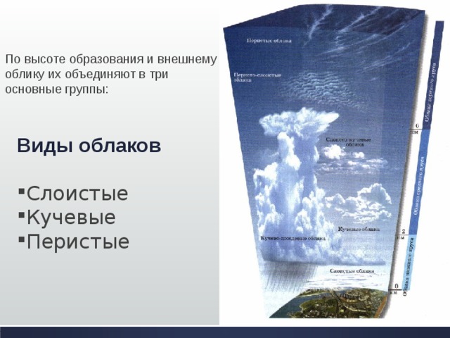 По высоте образования и внешнему облику их объединяют в три основные группы: Виды облаков  Слоистые Кучевые Перистые 