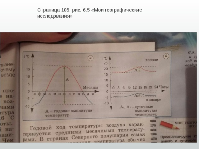 Страница 105, рис. 6.5 «Мои географические исследования» 