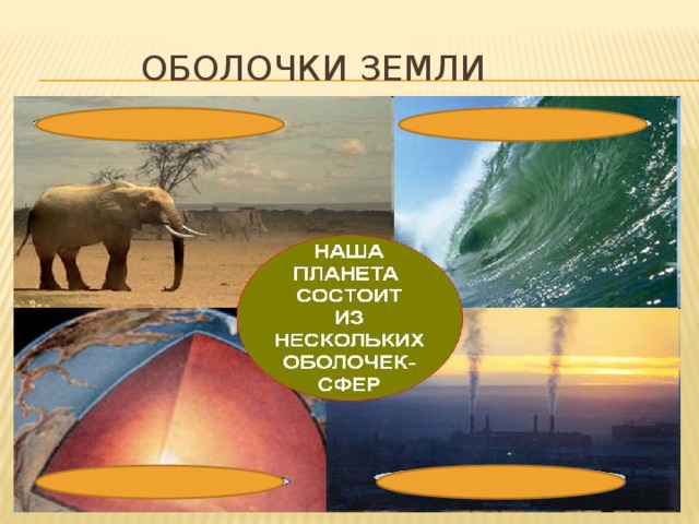  оболочки Земли 