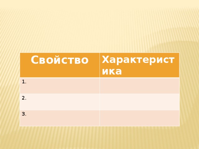 Свойство Характеристика 1. 2. 3. 