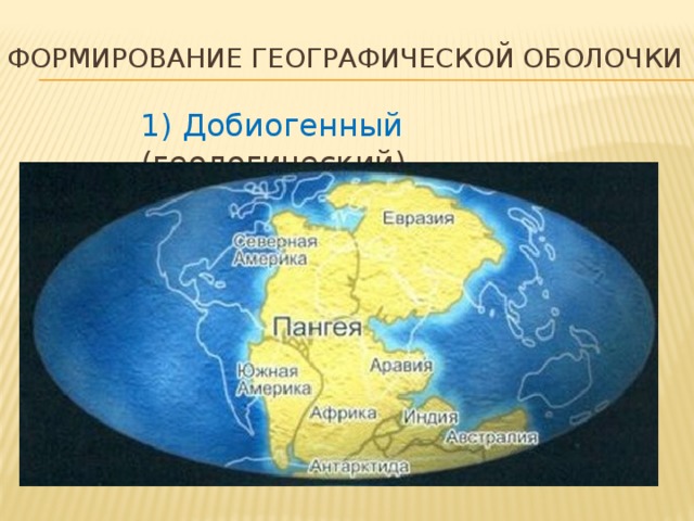 Формирование географической оболочки 1) Добиогенный (геологический) 