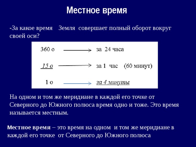 Местное время -За какое время  Земля совершает полный оборот вокруг своей оси? На одном и том же меридиане в каждой его точке от Северного до Южного полюса время одно и тоже. Это время называется местным. М естное время – это время на одном и том же меридиане в каждой его точке от Северного до Южного полюса 