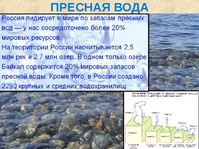 ПРЕСНАЯ ВОДА 
