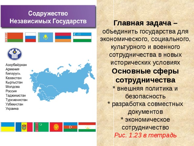  Главная задача – объединить государства для экономического, социального, культурного и военного сотрудничества в новых исторических условиях  Основные сферы сотрудничества  * внешняя политика и безопасность  * разработка совместных документов  * экономическое сотрудничество  Рис. 1.23 в тетрадь 