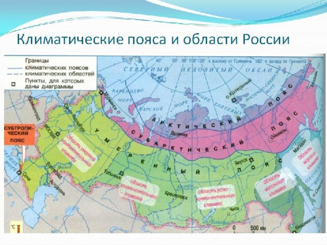Климатические пояса Росссии 
